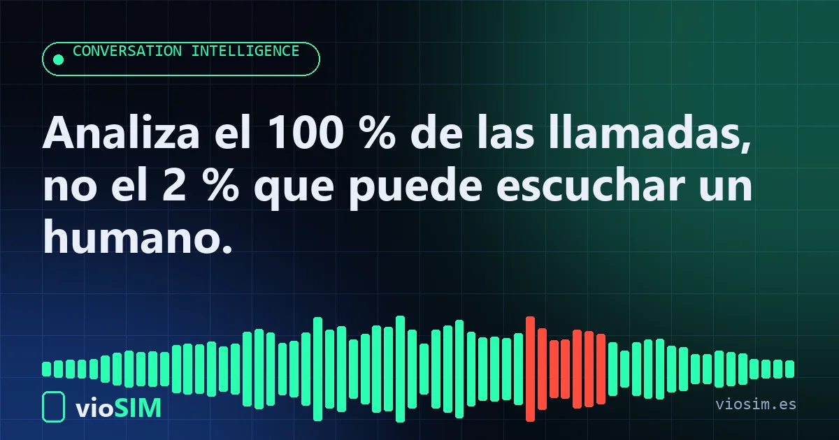 transcripción de llamadas con IA: Análisis por IA y transcripción de VioSIM para empresas